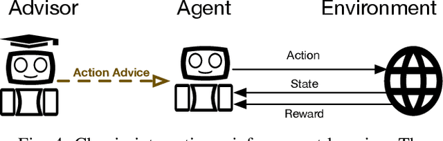Figure 4 for Efficient Reinforced Feature Selection via Early Stopping Traverse Strategy