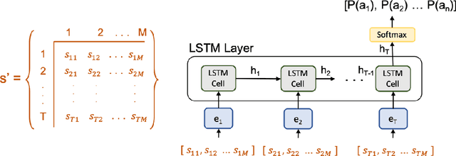 Figure 3 for Explainable Activity Recognition for Smart Home Systems