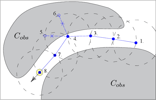 Figure 2 for Balancing Global Exploration and Local-connectivity Exploitation with Rapidly-exploring Random disjointed-Trees