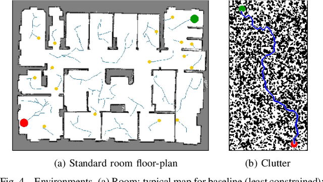 Figure 4 for Balancing Global Exploration and Local-connectivity Exploitation with Rapidly-exploring Random disjointed-Trees