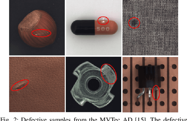 Figure 2 for Distance-Based Anomaly Detection for Industrial Surfaces Using Triplet Networks