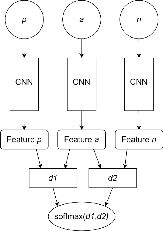 Figure 3 for Distance-Based Anomaly Detection for Industrial Surfaces Using Triplet Networks