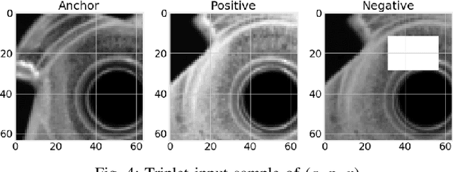 Figure 4 for Distance-Based Anomaly Detection for Industrial Surfaces Using Triplet Networks