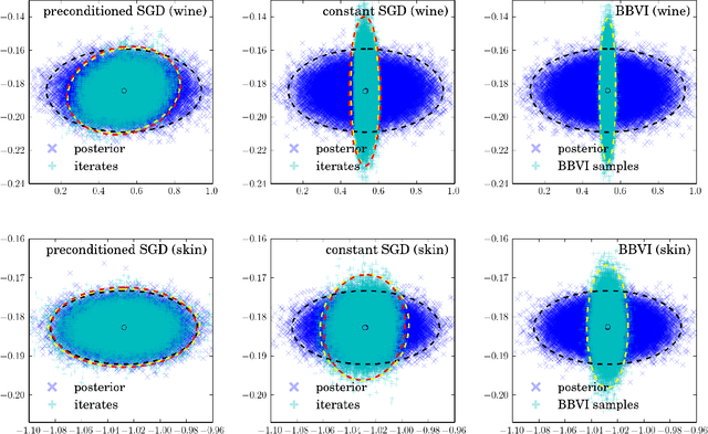 Figure 1 for Stochastic Gradient Descent as Approximate Bayesian Inference