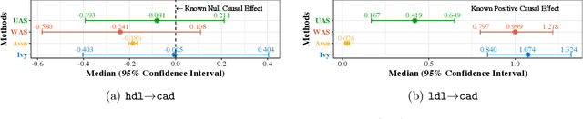 Figure 3 for Ivy: Instrumental Variable Synthesis for Causal Inference