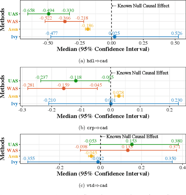 Figure 2 for Ivy: Instrumental Variable Synthesis for Causal Inference