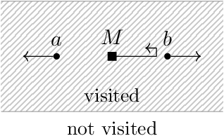 Figure 2 for Infinite Grid Exploration by Disoriented Robots
