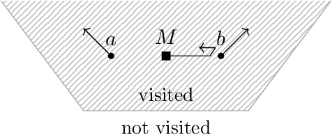 Figure 3 for Infinite Grid Exploration by Disoriented Robots