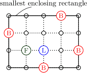 Figure 4 for Infinite Grid Exploration by Disoriented Robots