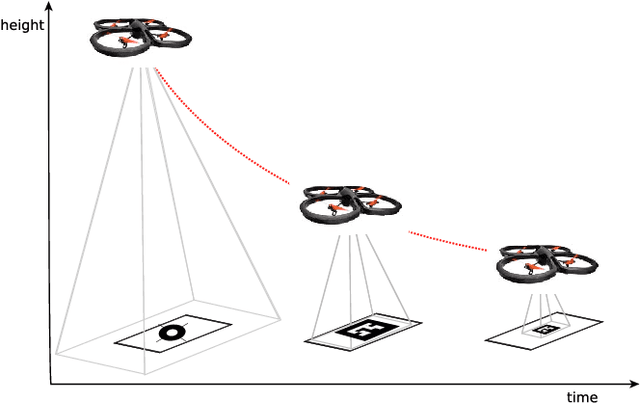 Figure 1 for Dynamic Markers: UAV landing proof of concept