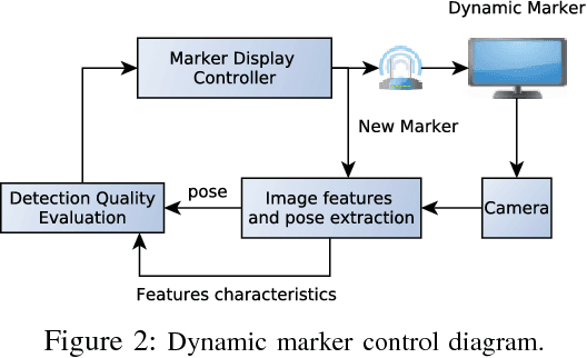 Figure 2 for Dynamic Markers: UAV landing proof of concept