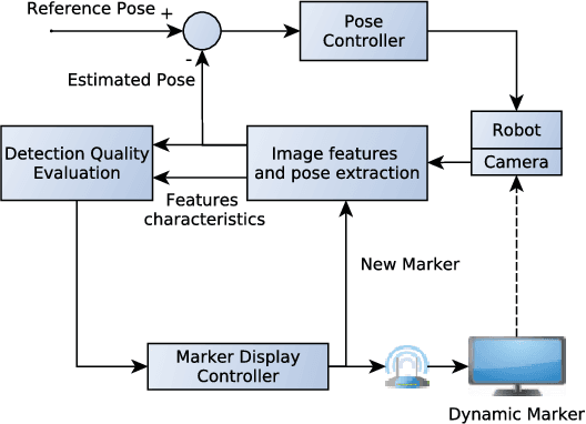 Figure 3 for Dynamic Markers: UAV landing proof of concept