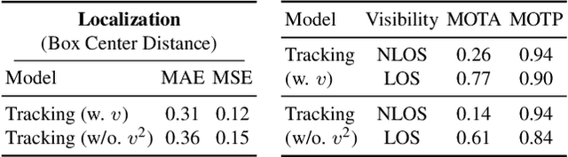 Figure 4 for Seeing Around Street Corners: Non-Line-of-Sight Detection and Tracking In-the-Wild Using Doppler Radar