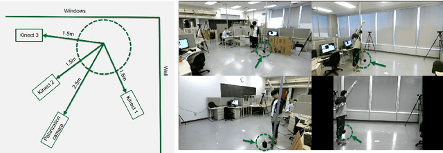 Figure 3 for Polarization Human Shape and Pose Dataset