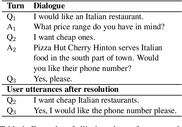 Figure 1 for GECOR: An End-to-End Generative Ellipsis and Co-reference Resolution Model for Task-Oriented Dialogue