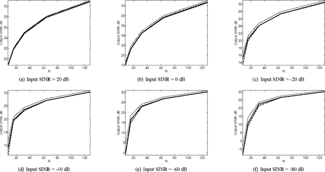 Figure 2 for Optimization of loading factor preventing target cancellation