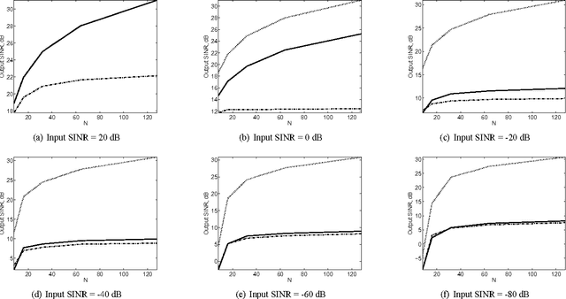 Figure 3 for Optimization of loading factor preventing target cancellation