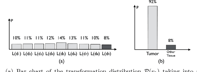 Figure 3 for On the Ambiguity of Registration Uncertainty