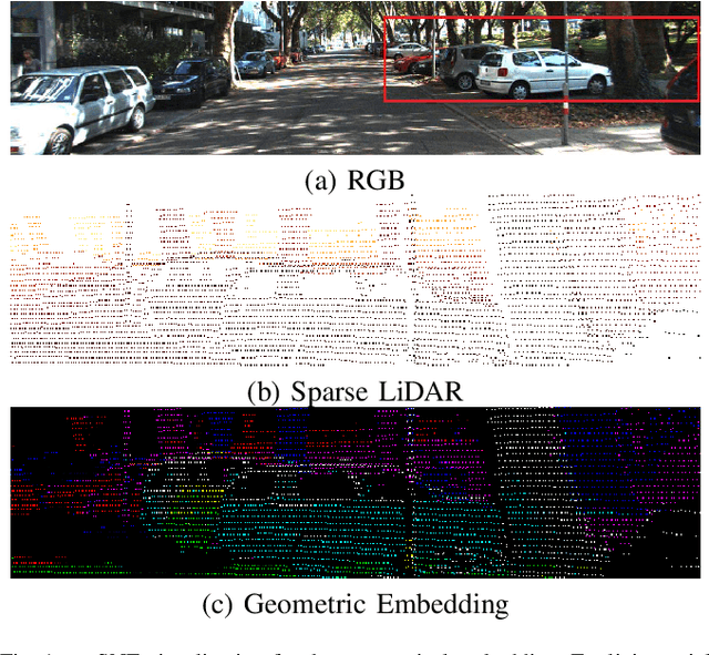 Figure 1 for Depth Completion using Geometry-Aware Embedding