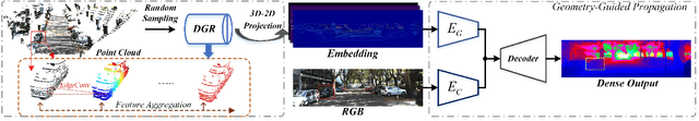 Figure 2 for Depth Completion using Geometry-Aware Embedding