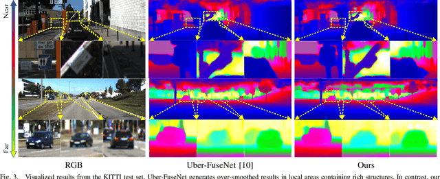 Figure 3 for Depth Completion using Geometry-Aware Embedding