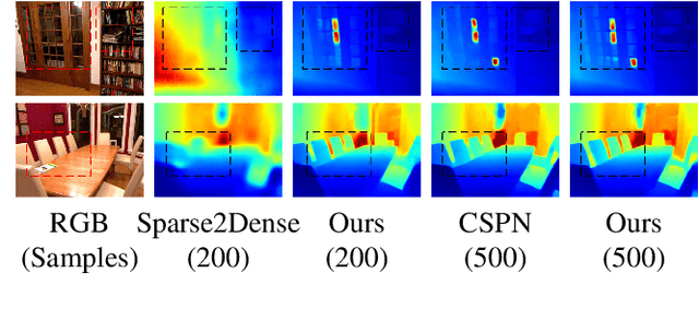 Figure 4 for Depth Completion using Geometry-Aware Embedding