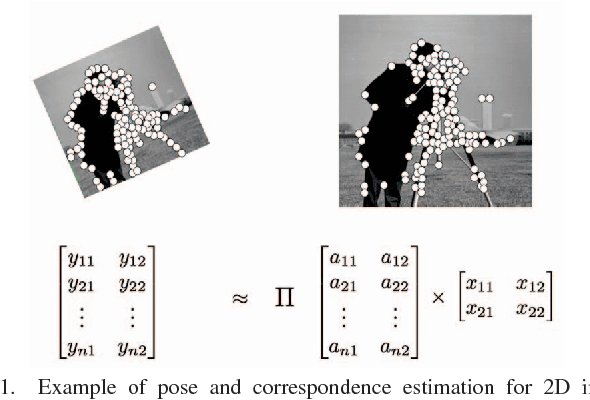 Figure 1 for Denoising Linear Models with Permuted Data