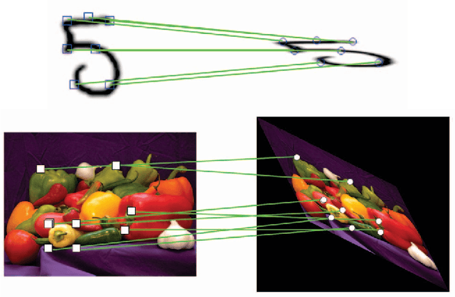 Figure 2 for Denoising Linear Models with Permuted Data