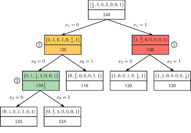 Figure 1 for Learning to Branch