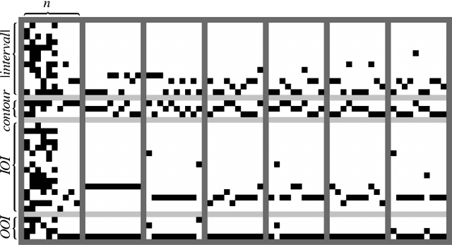 Figure 1 for Modeling Musical Structure with Artificial Neural Networks