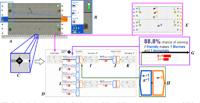 Figure 3 for Identifying Reasoning Flaws in Planning-Based RL Using Tree Explanations