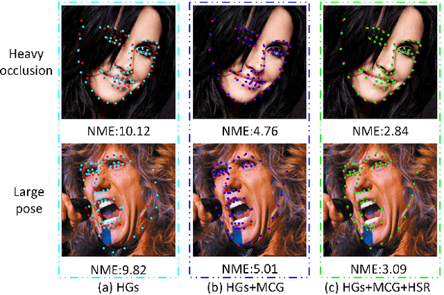 Figure 1 for Robust Face Alignment by Multi-order High-precision Hourglass Network