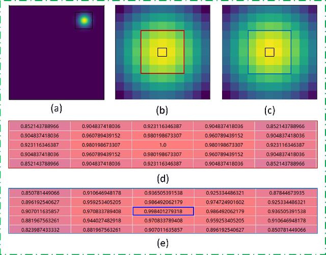 Figure 3 for Robust Face Alignment by Multi-order High-precision Hourglass Network