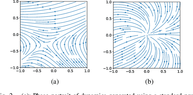 Figure 2 for Neural Identification for Control