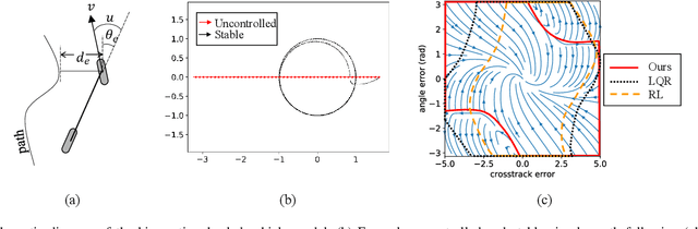 Figure 4 for Neural Identification for Control