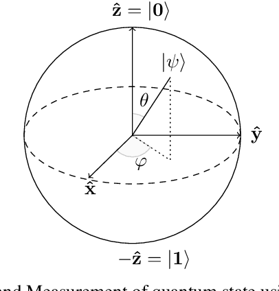Figure 1 for Defining Quantum Neural Networks via Quantum Time Evolution
