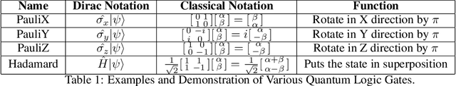 Figure 2 for Defining Quantum Neural Networks via Quantum Time Evolution