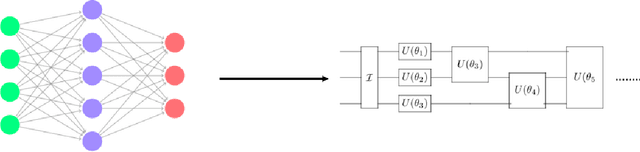 Figure 3 for Defining Quantum Neural Networks via Quantum Time Evolution