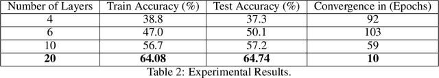Figure 4 for Defining Quantum Neural Networks via Quantum Time Evolution