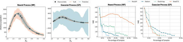 Figure 4 for Accelerating Stochastic Simulation with Interactive Neural Processes