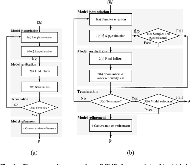 Figure 1 for Model Quality Aware RANSAC: A Robust Camera Motion Estimator