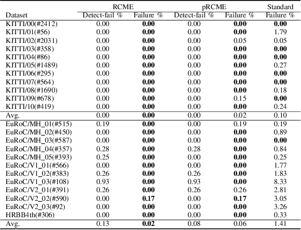 Figure 2 for Model Quality Aware RANSAC: A Robust Camera Motion Estimator