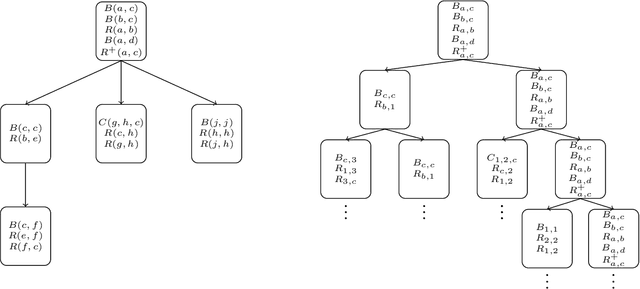 Figure 3 for Query Answering with Transitive and Linear-Ordered Data