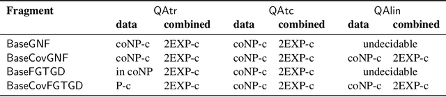Figure 1 for Query Answering with Transitive and Linear-Ordered Data