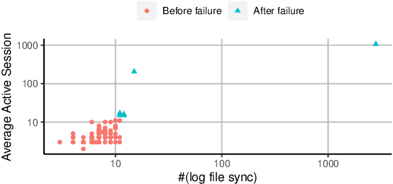 Figure 1 for Causal Inference-Based Root Cause Analysis for Online Service Systems with Intervention Recognition