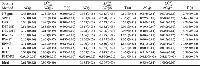 Figure 2 for Causal Inference-Based Root Cause Analysis for Online Service Systems with Intervention Recognition