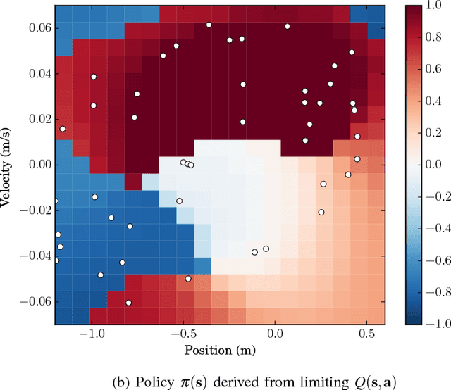 Figure 3 for Nonparametric Stochastic Compositional Gradient Descent for Q-Learning in Continuous Markov Decision Problems