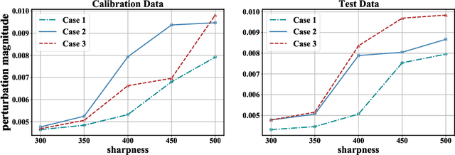 Figure 2 for QDrop: Randomly Dropping Quantization for Extremely Low-bit Post-Training Quantization