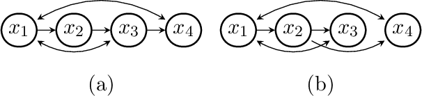 Figure 4 for Parameter and Structure Learning in Nested Markov Models