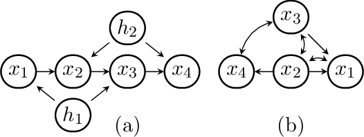 Figure 1 for Parameter and Structure Learning in Nested Markov Models